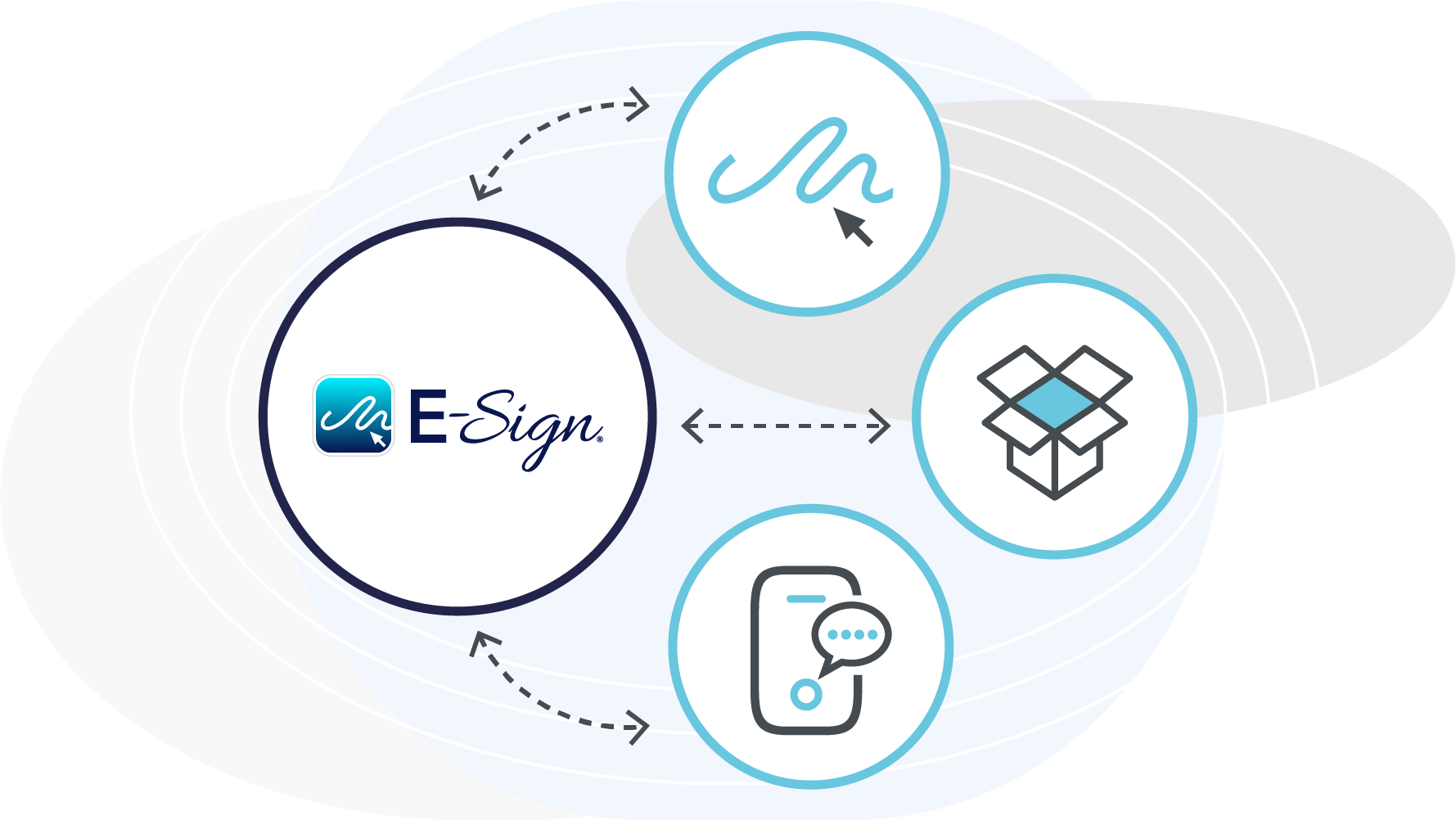 Modernise your document processes with eSign integrations
