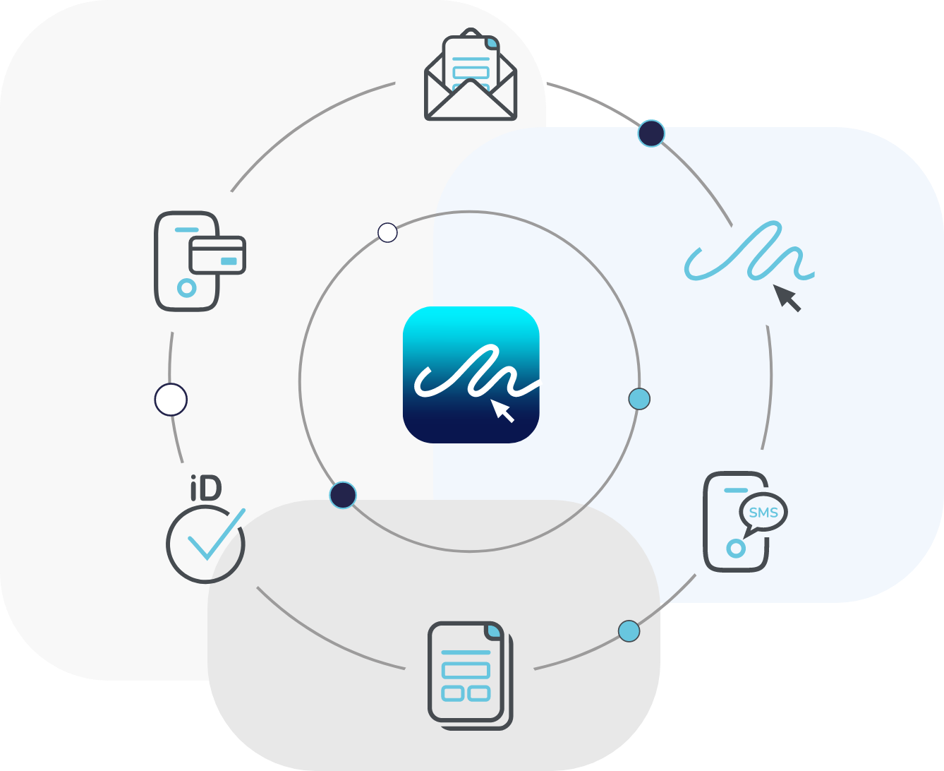 eSign Products and Solutions