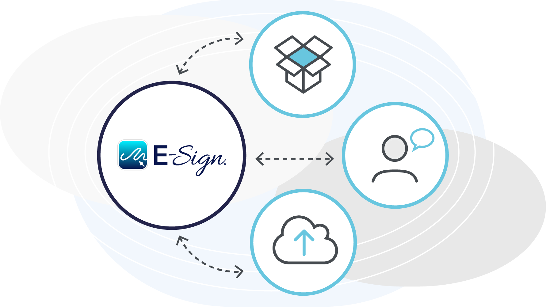 improve customer experience with esign