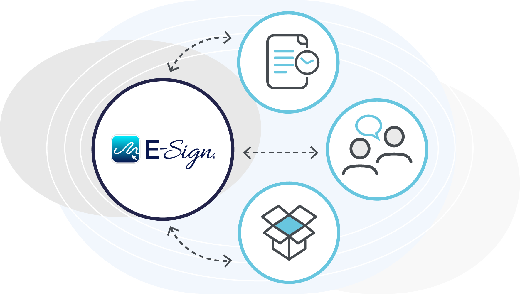 streamline processes with esign