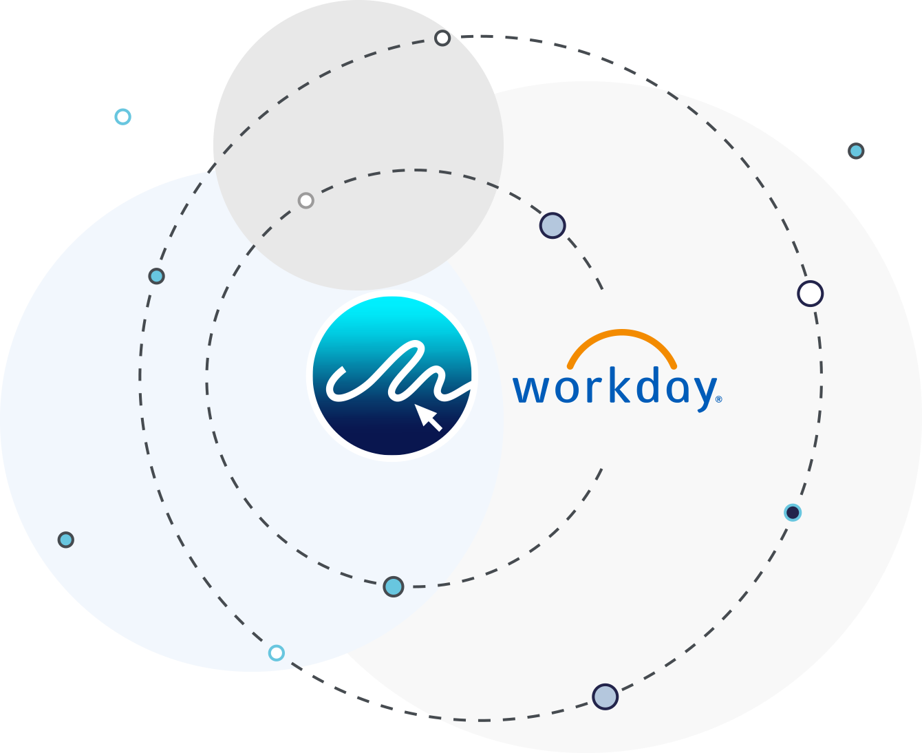 eSign for Workday Integration